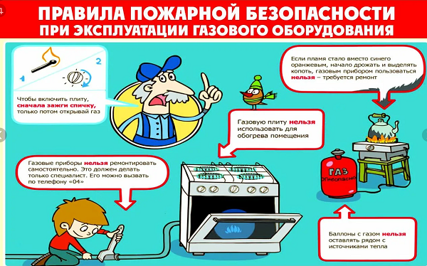 Правила безопасного использования газа в быту .