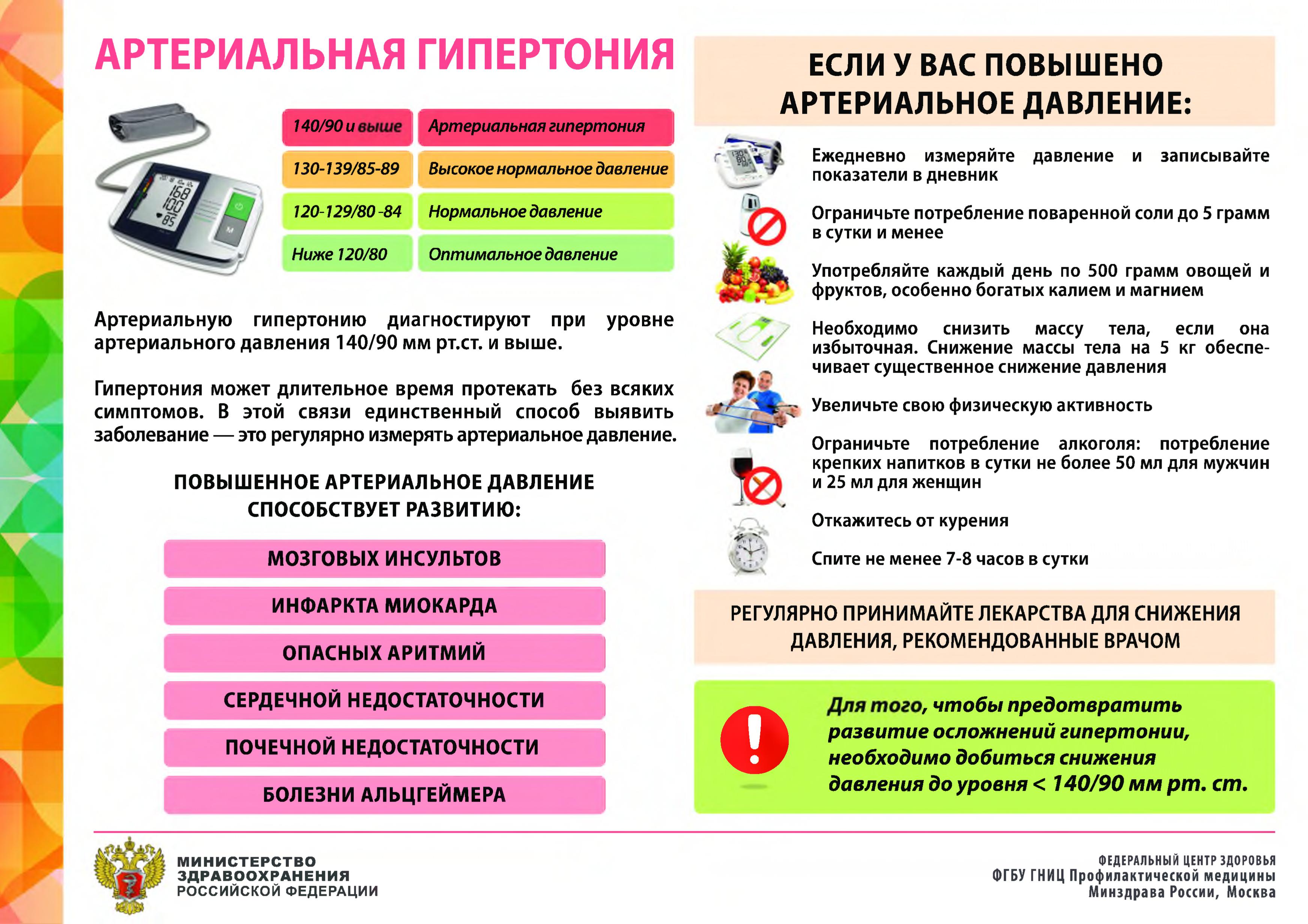 Артериальное давление.
